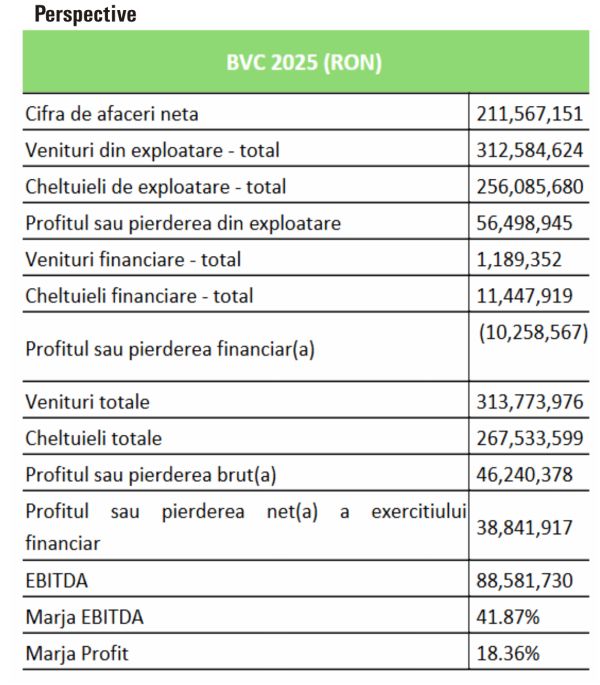 TradeVille: DN Agrar plănuieşte investiţii de 3,4 milioane euro în 2025